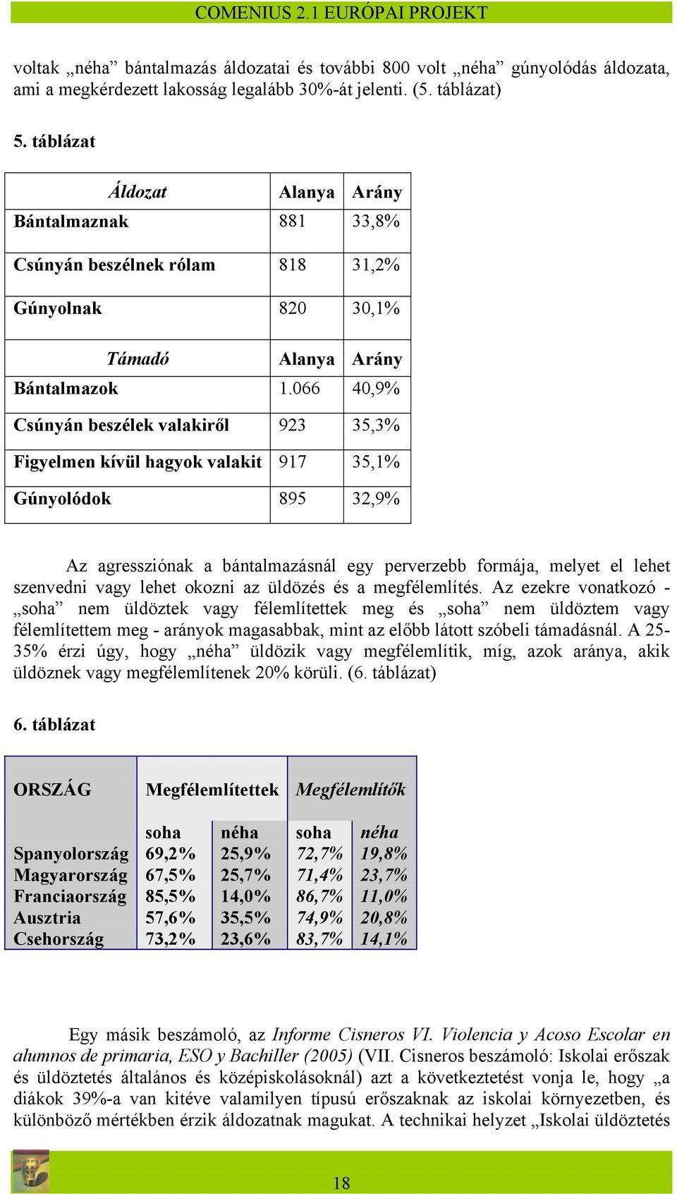 066 40,9% Csúnyán beszélek valakiről 923 35,3% Figyelmen kívül hagyok valakit 917 35,1% Gúnyolódok 895 32,9% Az agressziónak a bántalmazásnál egy perverzebb formája, melyet el lehet szenvedni vagy