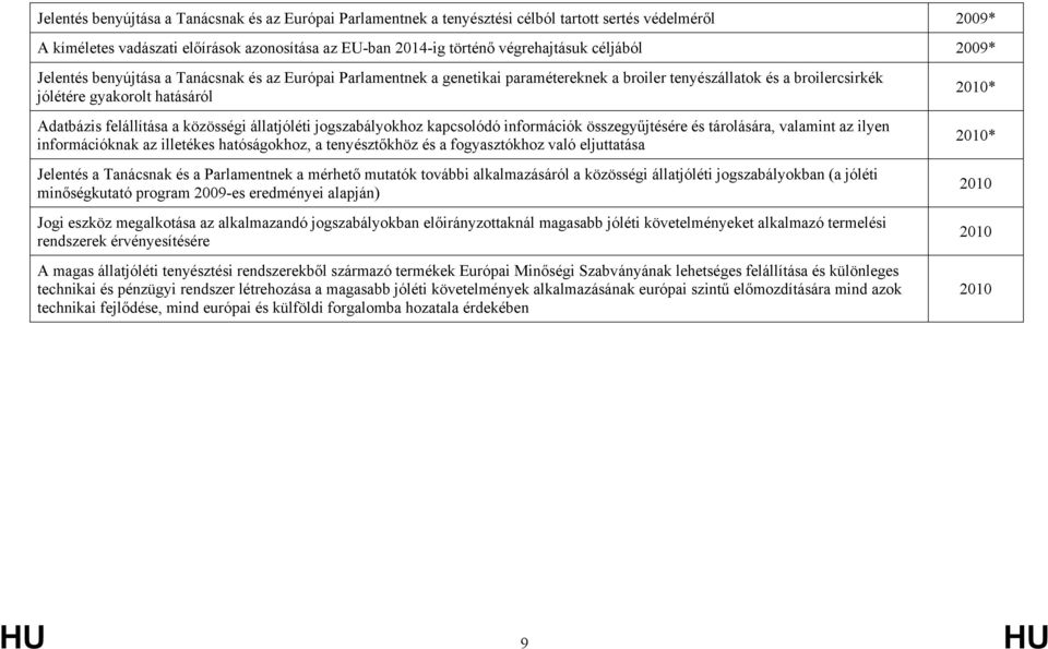 közösségi állatjóléti jogszabályokhoz kapcsolódó információk összegyűjtésére és tárolására, valamint az ilyen információknak az illetékes hatóságokhoz, a tenyésztőkhöz és a fogyasztókhoz való