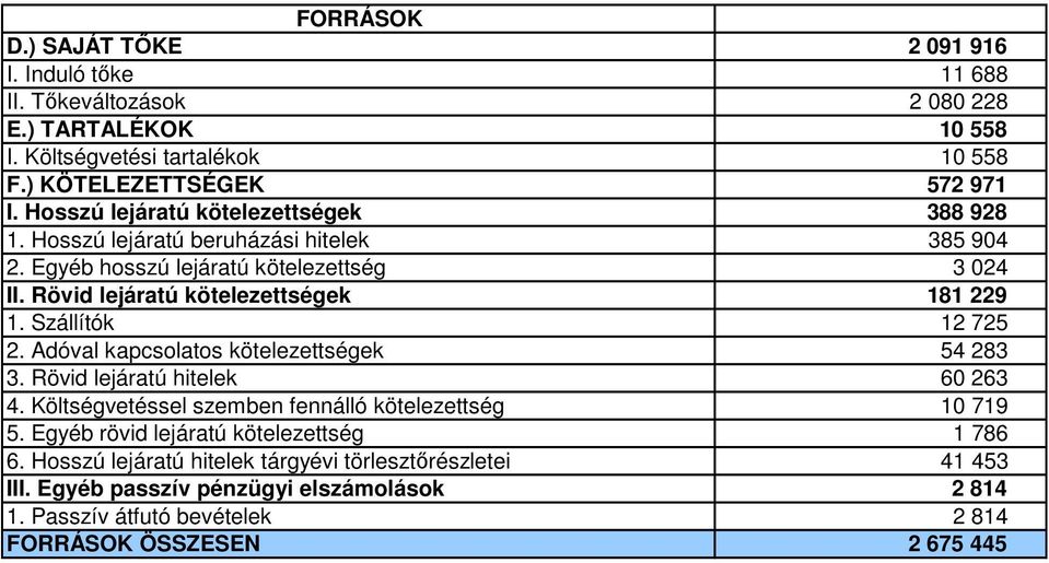 Szállítók 12 725 2. Adóval kapcsolatos kötelezettségek 54 283 3. Rövid lejáratú hitelek 60 263 4. Költségvetéssel szemben fennálló kötelezettség 10 719 5.