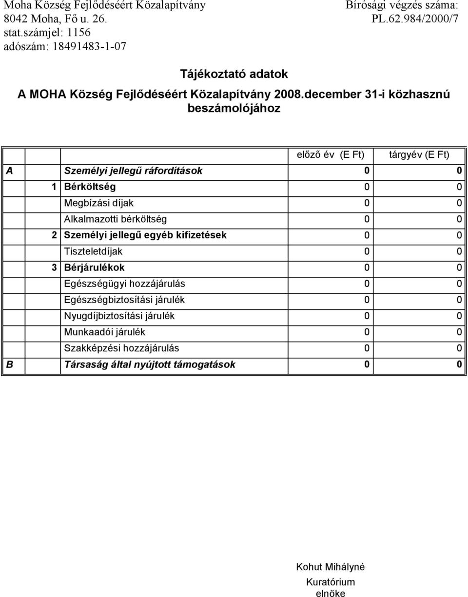 Megbízási díjak 0 0 Alkalmazotti bérköltség 0 0 2 Személyi jellegű egyéb kifizetések 0 0 Tiszteletdíjak 0 0 3 Bérjárulékok 0 0