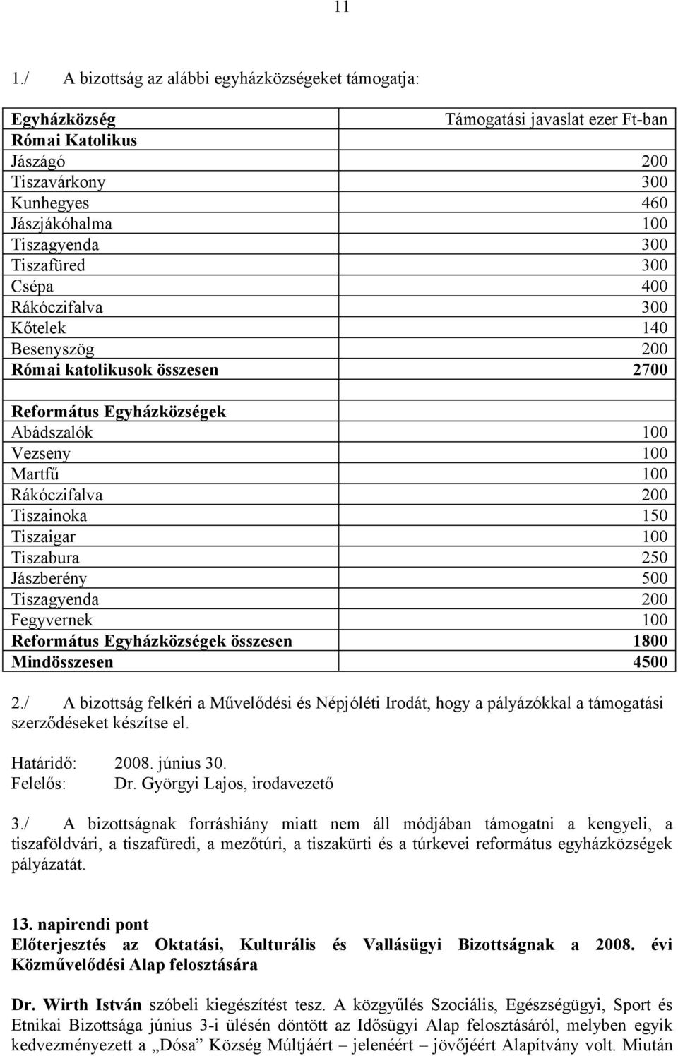 Tiszaigar 100 Tiszabura 250 Jászberény 500 Tiszagyenda 200 Fegyvernek 100 Református Egyházközségek összesen 1800 Mindösszesen 4500 2.