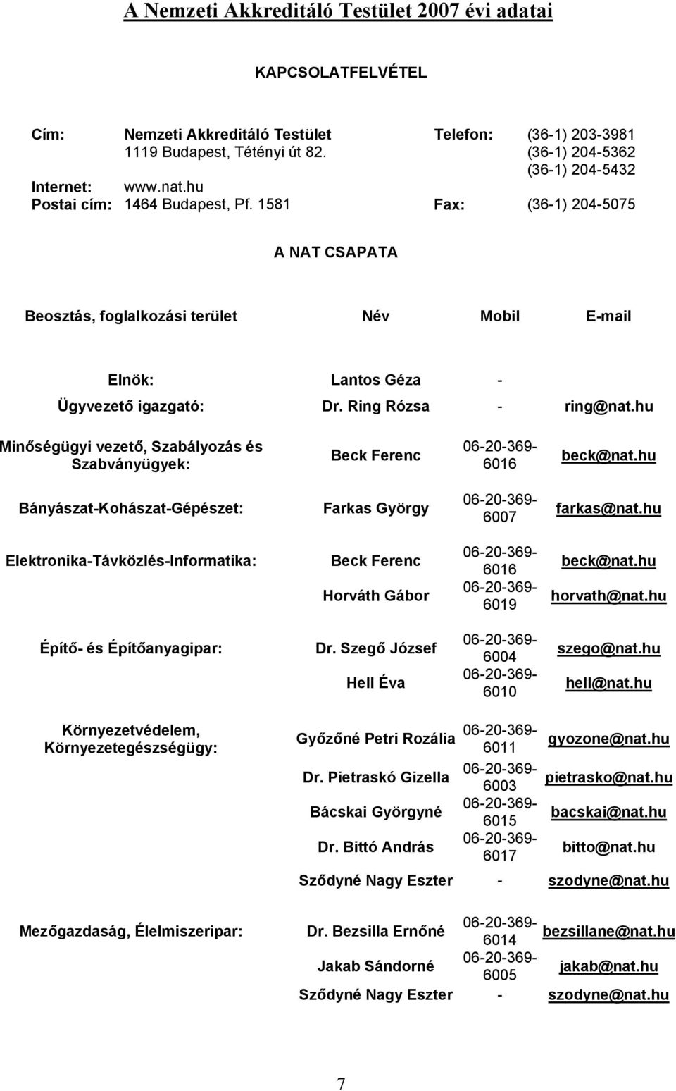 Ring Rózsa - ring@nat.hu Minőségügyi vezető, Szabályozás és Szabványügyek: Beck Ferenc 6016 beck@nat.hu Bányászat-Kohászat-Gépészet: Farkas György 6007 farkas@nat.