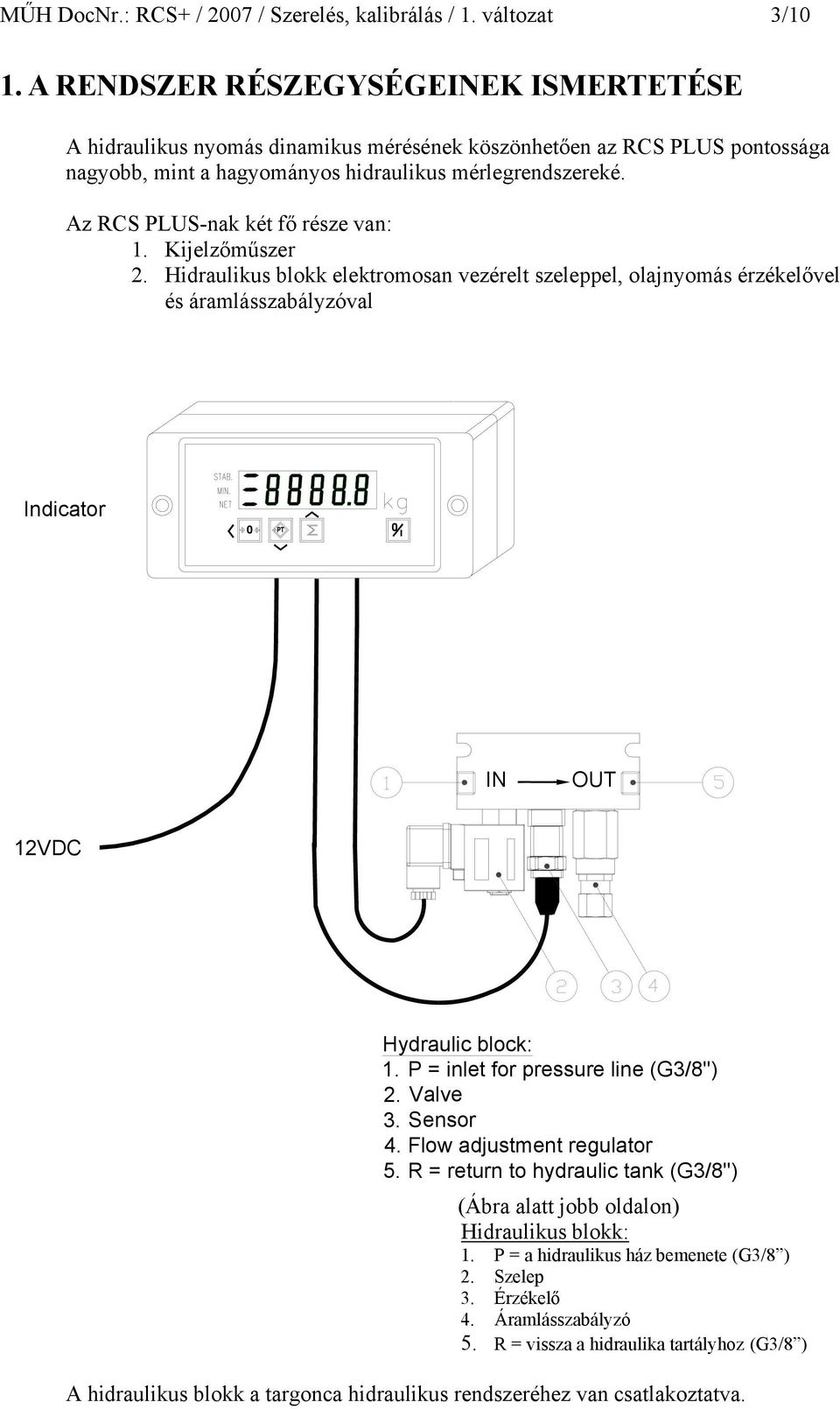 Az RCS PLUS-nak két fő része van: 1. Kijelzőműszer 2. Hidraulikus blokk elektromosan vezérelt szeleppel, olajnyomás érzékelővel és áramlásszabályzóval Indicator IN OUT 12VDC Hydraulic block: 1.