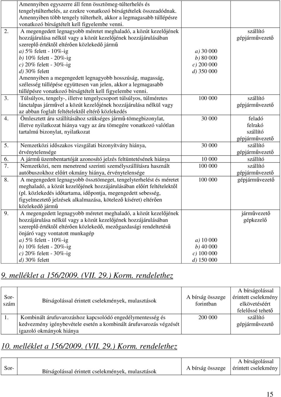 A megengedett legnagyobb méretet meghaladó, a közút kezelıjének hozzájárulása nélkül vagy a közút kezelıjének hozzájárulásában szereplı értéktıl eltérıen közlekedı jármő a) 5% felett - 10%-ig b) 10%