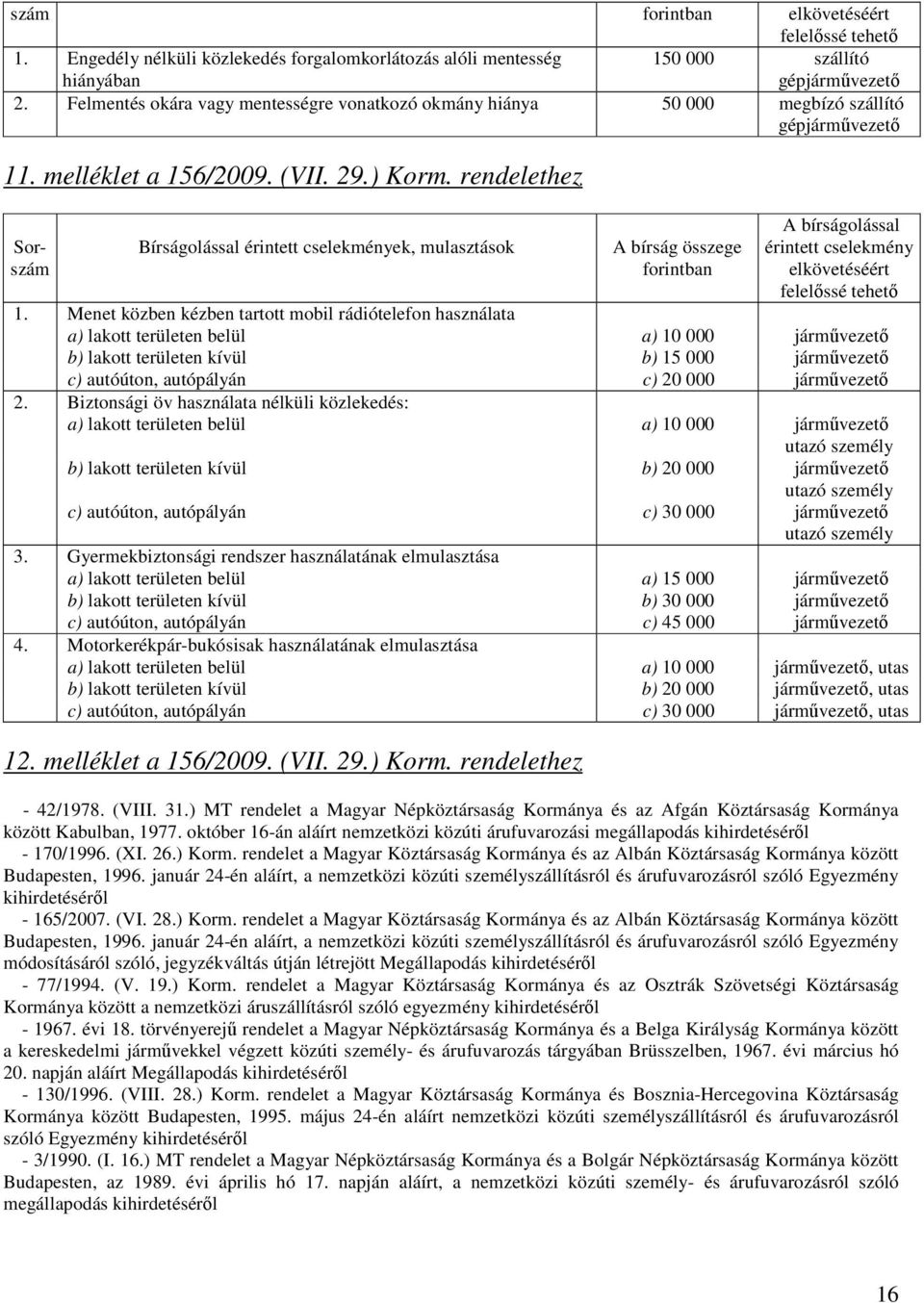 rendelethez Sorszám A bírság összege forintban A bírságolással érintett cselekmény elkövetéséért felelıssé tehetı 1.