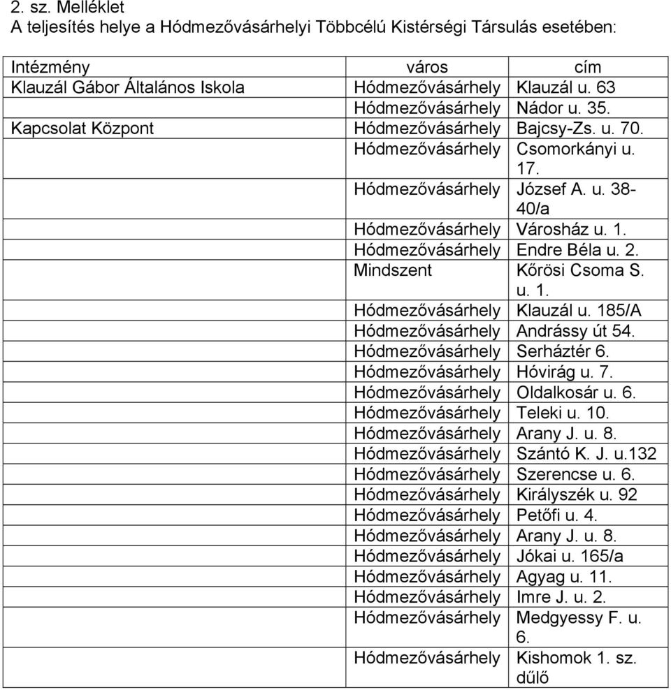 2. Mindszent Kőrösi Csoma S. u. 1. Hódmezővásárhely Klauzál u. 185/A Hódmezővásárhely Andrássy út 54. Hódmezővásárhely Serháztér 6. Hódmezővásárhely Hóvirág u. 7. Hódmezővásárhely Oldalkosár u. 6. Hódmezővásárhely Teleki u.