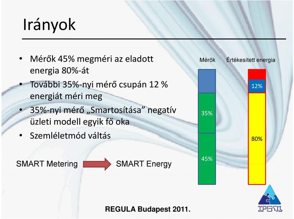 Smartosítása negatív üzleti modell egyik fő oka Szemléletmód váltás