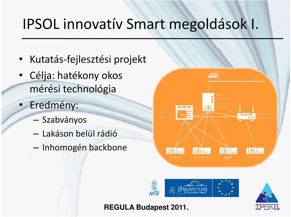 hatékony okos mérési technológia