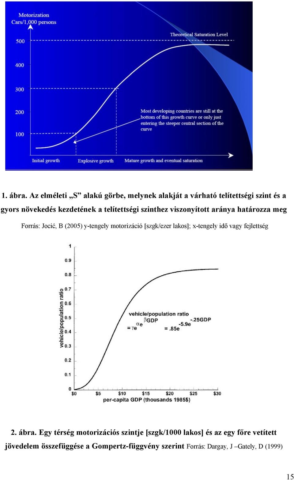 telítettségi szinthez viszonyított aránya határozza meg Forrás: Jocić, B (2005) y-tengely motorizáció