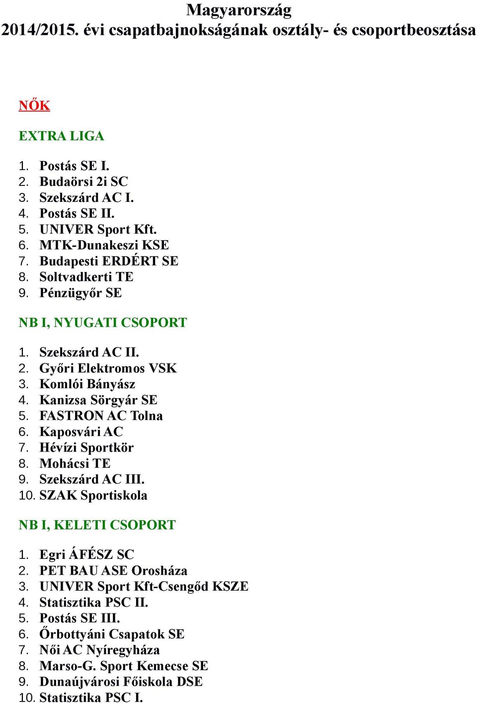 FASTRON AC Tolna 6. Kaposvári AC 7. Hévízi Sportkör 8. Mohácsi TE 9. Szekszárd AC III. 10. SZAK Sportiskola NB I, KELETI CSOPORT 1. Egri ÁFÉSZ SC 2. PET BAU ASE Orosháza 3.