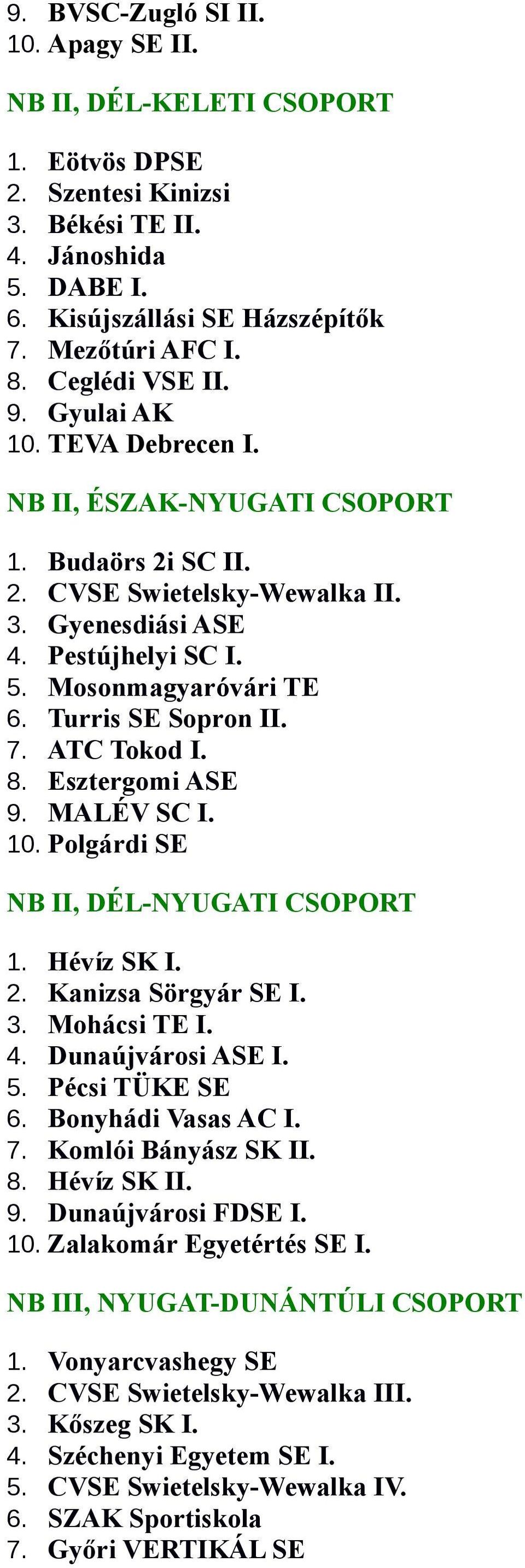 Turris SE Sopron II. 7. ATC Tokod I. 8. Esztergomi ASE 9. MALÉV SC I. 10. Polgárdi SE NB II, DÉL-NYUGATI CSOPORT 1. Hévíz SK I. 2. Kanizsa Sörgyár SE I. 3. Mohácsi TE I. 4. Dunaújvárosi ASE I. 5.