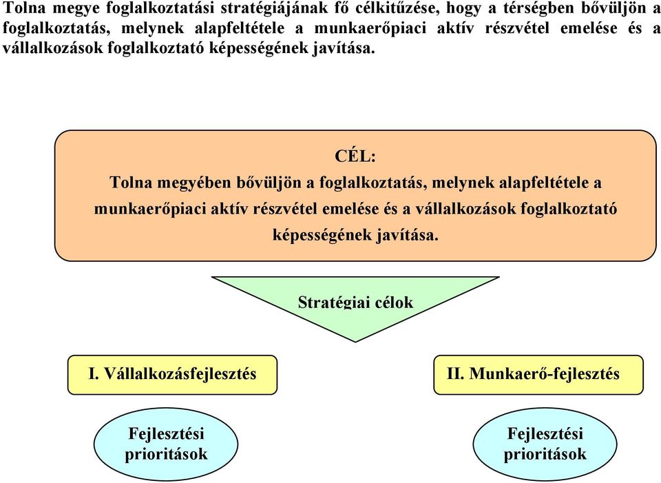 CÉL: Tolna megyében bővüljön a foglalkoztatás, melynek alapfeltétele  Stratégiai célok I. Vállalkozásfejlesztés II.