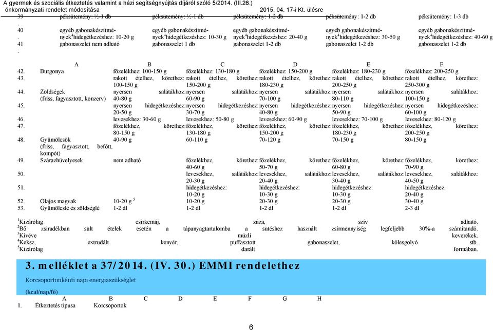 hideétkezéshez: 10-30 nyek 4 hideétkezéshez: 20-40 nyek 4 hideétkezéshez: 30-50 nyek 4 hideétkezéshez: 40-60 41 abonaszelet nem adható abonaszelet 1 db abonaszelet 1-2 db abonaszelet 1-2 db