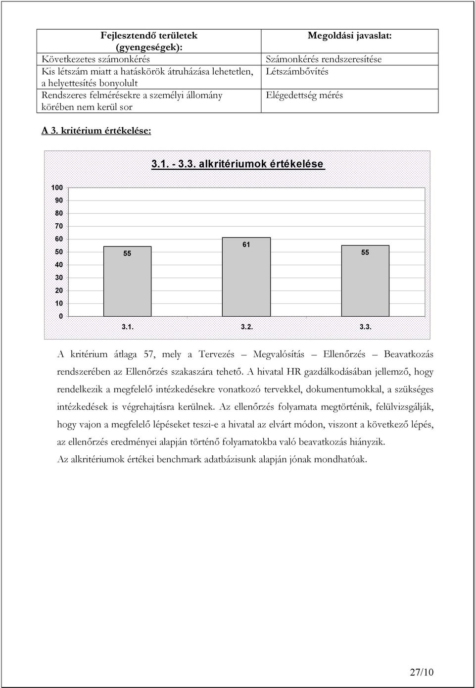 A hivatal HR gazdálkodásában jellemző, hogy rendelkezik a megfelelő intézkedésekre vonatkozó tervekkel, dokumentumokkal, a szükséges intézkedések is végrehajtásra kerülnek.