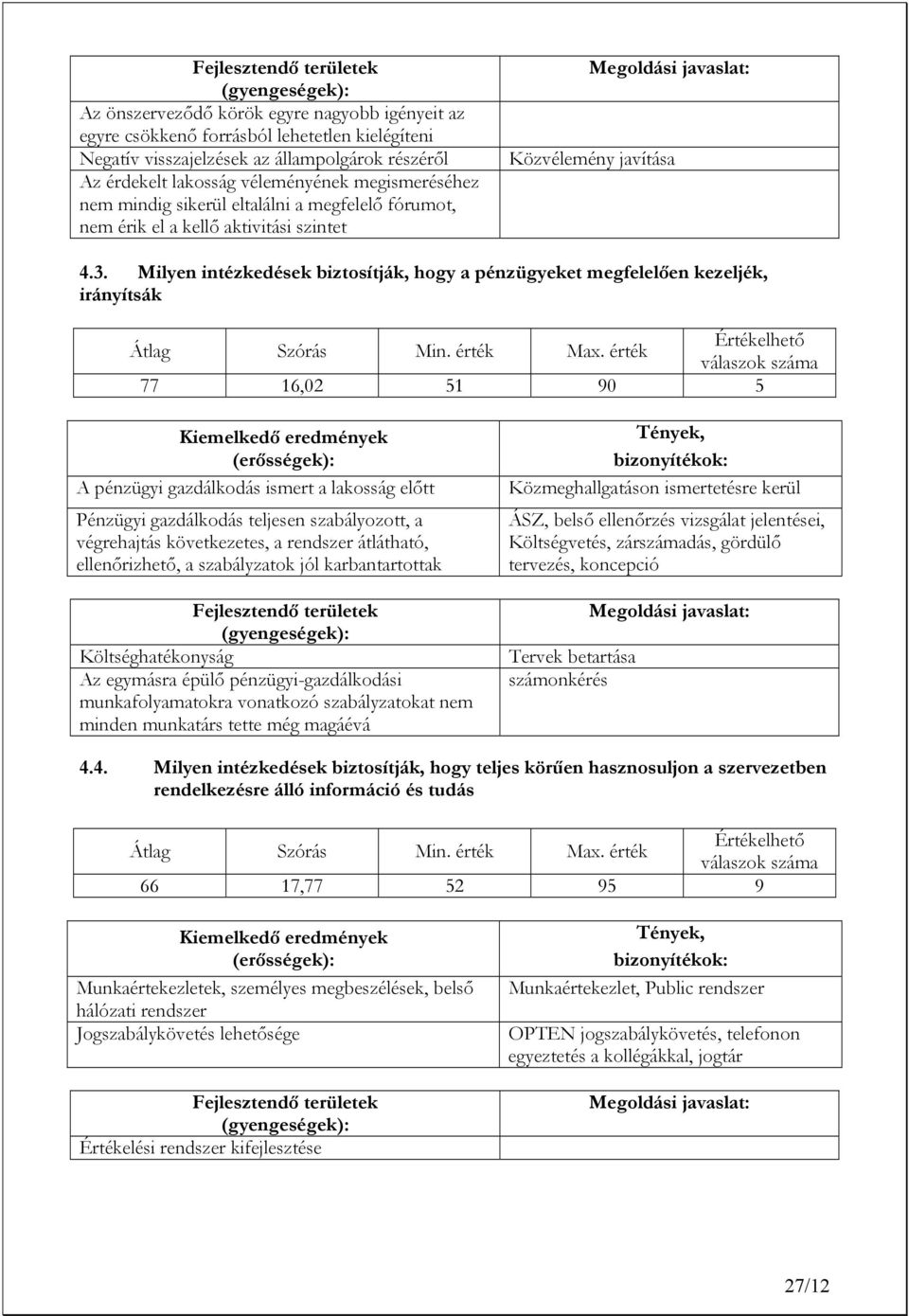 Milyen intézkedések biztosítják, hogy a pénzügyeket megfelelően kezeljék, irányítsák 77 16,2 51 9 5 A pénzügyi gazdálkodás ismert a lakosság előtt Pénzügyi gazdálkodás teljesen szabályozott, a