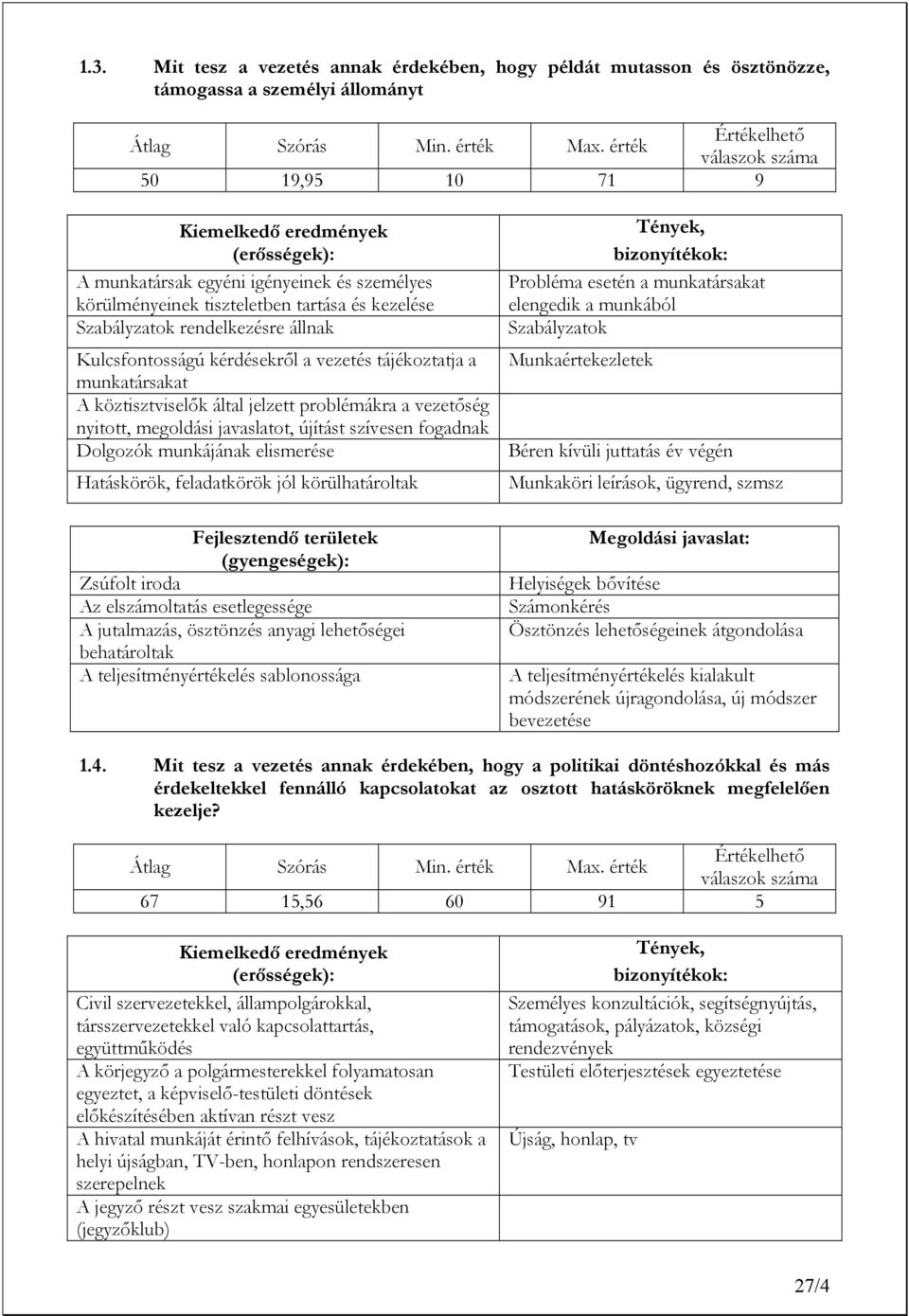 javaslatot, újítást szívesen fogadnak Dolgozók munkájának elismerése Hatáskörök, feladatkörök jól körülhatároltak Zsúfolt iroda Az elszámoltatás esetlegessége A jutalmazás, ösztönzés anyagi