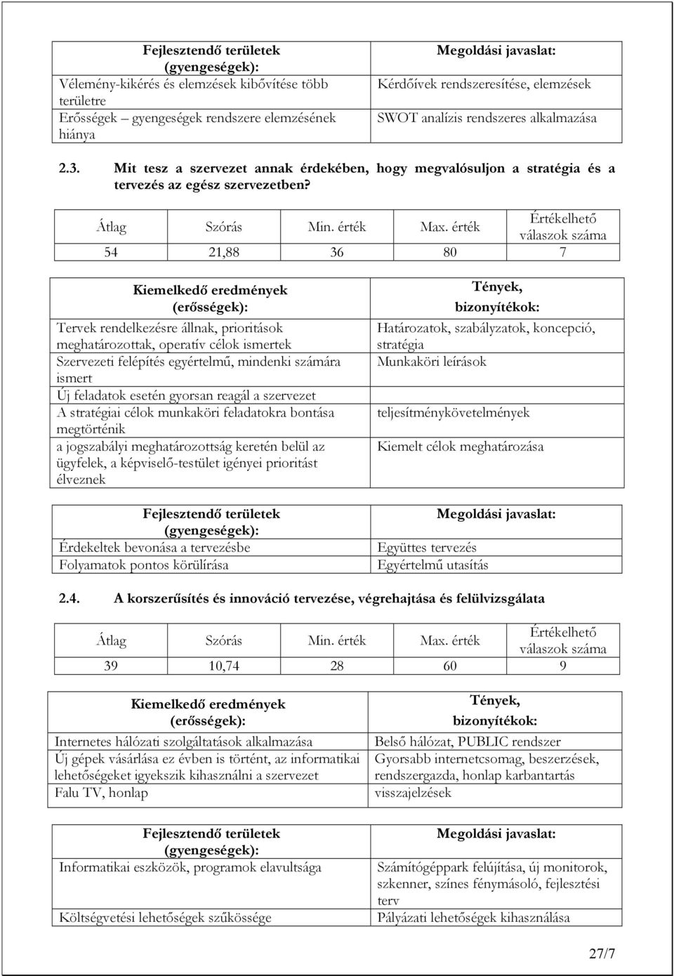 54 21,88 36 8 7 Tervek rendelkezésre állnak, prioritások meghatározottak, operatív célok ismertek Szervezeti felépítés egyértelmű, mindenki számára ismert Új feladatok esetén gyorsan reagál a