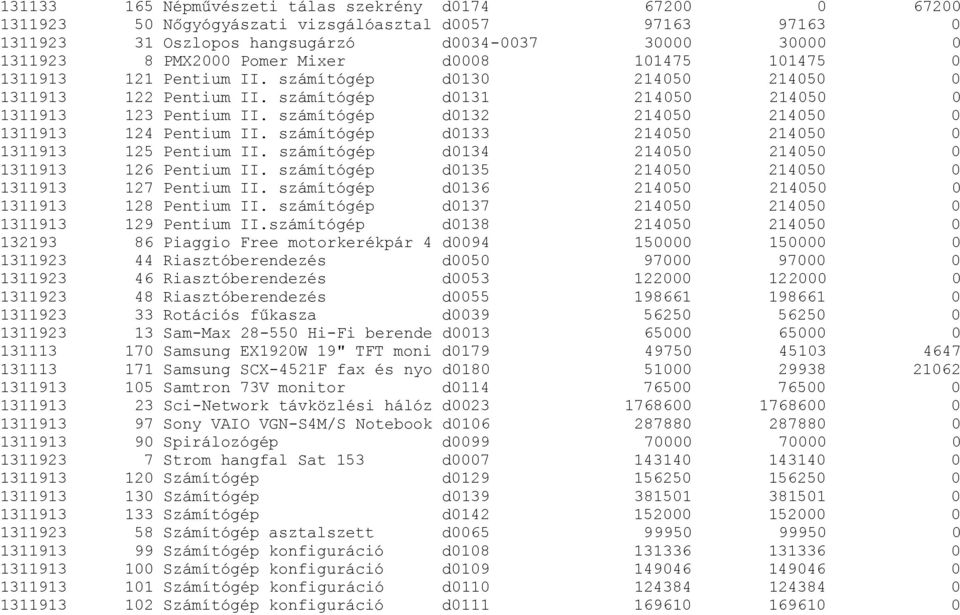 számítógép d0132 214050 214050 0 1311913 124 Pentium II. számítógép d0133 214050 214050 0 1311913 125 Pentium II. számítógép d0134 214050 214050 0 1311913 126 Pentium II.