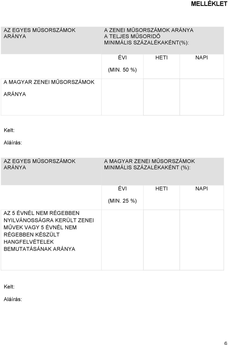 50 %) HETI NAPI A MAGYAR ZENEI MŰSORSZÁMOK ARÁNYA Kelt: Aláírás: AZ EGYES MŰSORSZÁMOK ARÁNYA A MAGYAR ZENEI