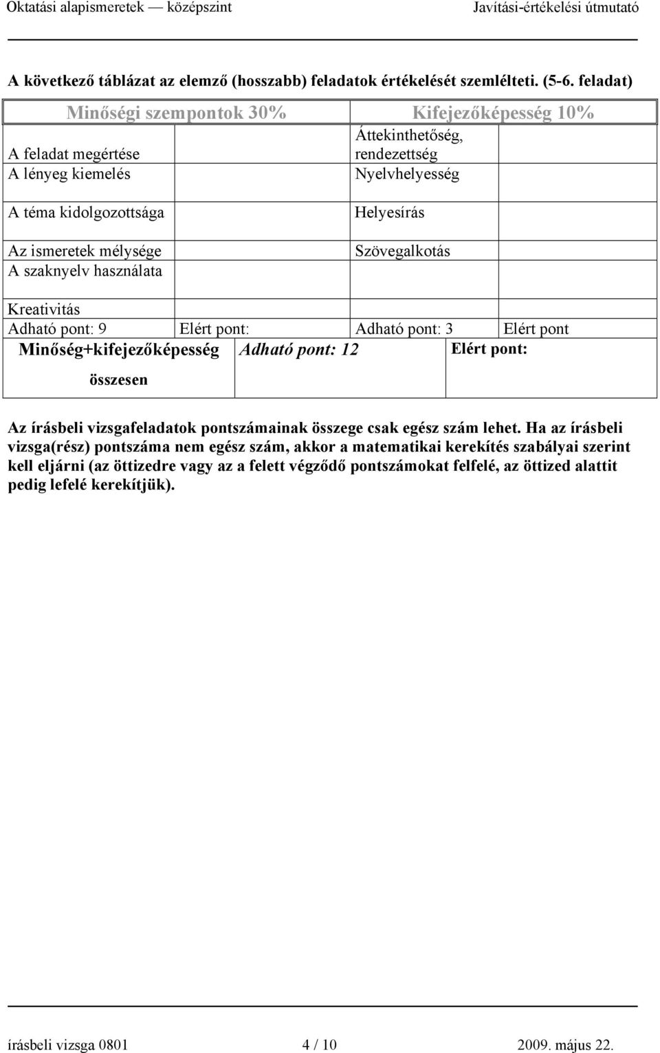 használata Helyesírás Szövegalkotás Kreativitás Adható pont: 9 Elért pont: Adható pont: 3 Elért pont Minőség+kifejezőképesség összesen Adható pont: 12 Elért pont: Az írásbeli vizsgafeladatok