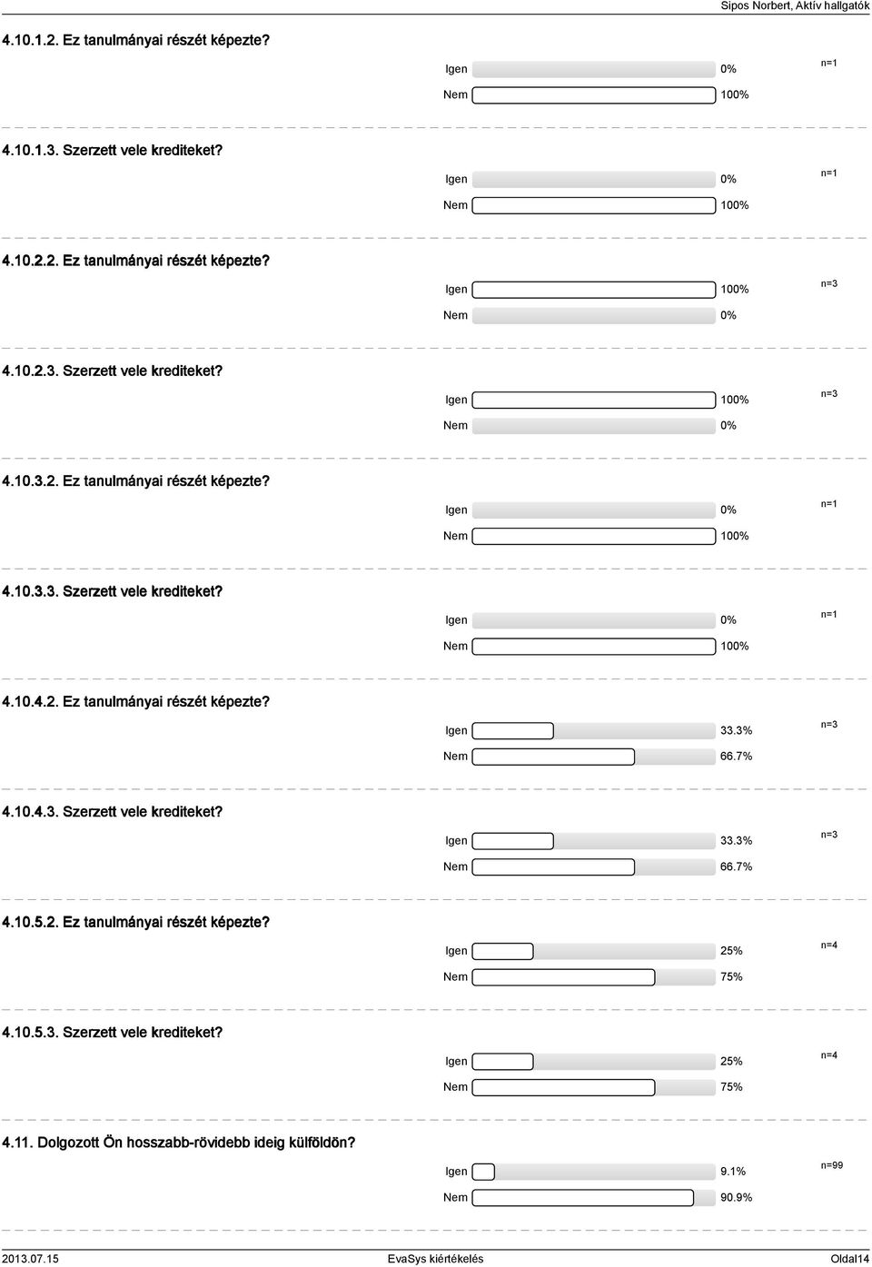 0... Szerzett vele krediteket? Igen % Nem 7% n=.. Dolgozott Ön hosszabb-rövidebb ideig külföldön? Igen 9.% Nem 90.9% n=99 0.07.