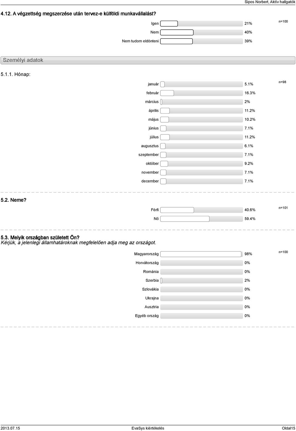 % november 7.% december 7.%.. Neme? Férfi 0.6% Nő 9.% n=0.. Melyik országban született Ön?