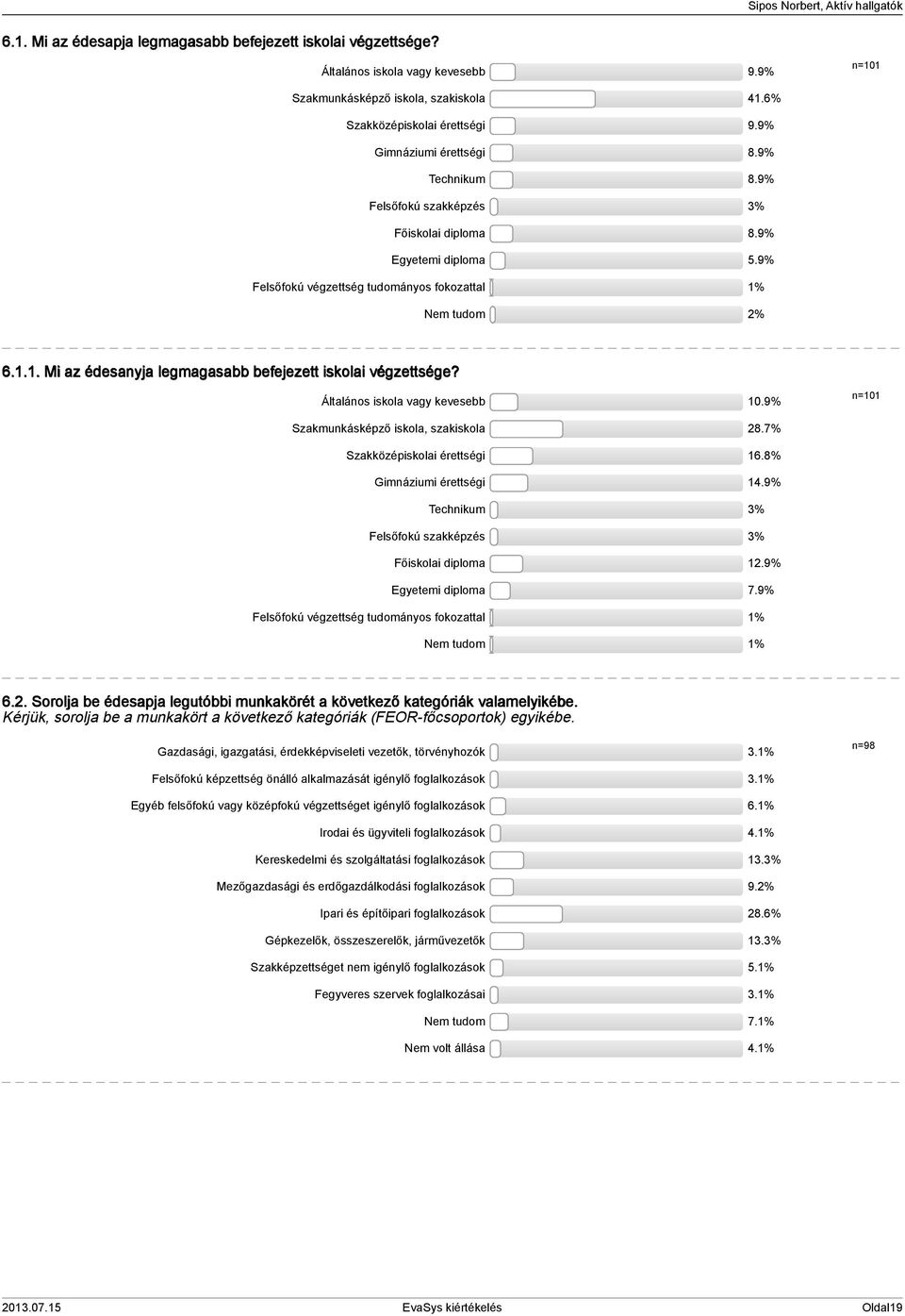 .. Mi az édesanyja legmagasabb befejezett iskolai végzettsége? Általános iskola vagy kevesebb 0.9% n=0 Szakmunkásképző iskola, szakiskola 8.7% Szakközépiskolai érettségi 6.8% Gimnáziumi érettségi.