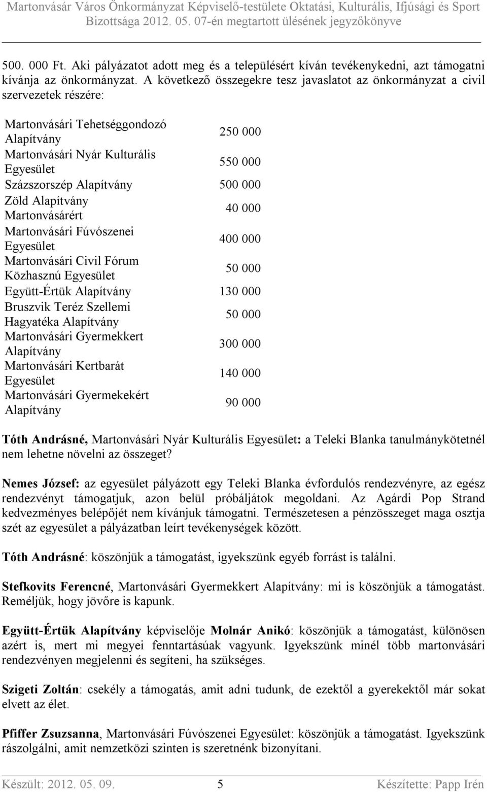 40 000 Martonvásári Fúvószenei 400 000 Martonvásári Civil Fórum Közhasznú 50 000 Együtt-Értük 130 000 Bruszvik Teréz Szellemi Hagyatéka 50 000 Martonvásári Gyermekkert 300 000 Martonvásári Kertbarát