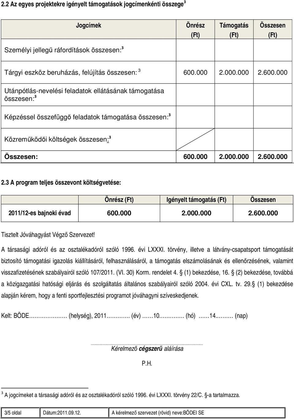 000 2.000.000 2.600.000 Tisztelt Jóváhagyást Végző Szervezet! A társasági adóról és az osztalékadóról szóló 1996. évi LXXXI.