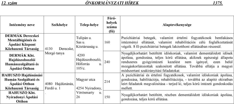 Nyíradonyi Ápolási Otthon 4130 Derecske, Morgó tanya 4080 Hajdúnánás, Fürdı u. 1. Tulipán u. Sas u. Köztársaság u. 4200 Hajdúszoboszló, Hıforrás u. 105/c.