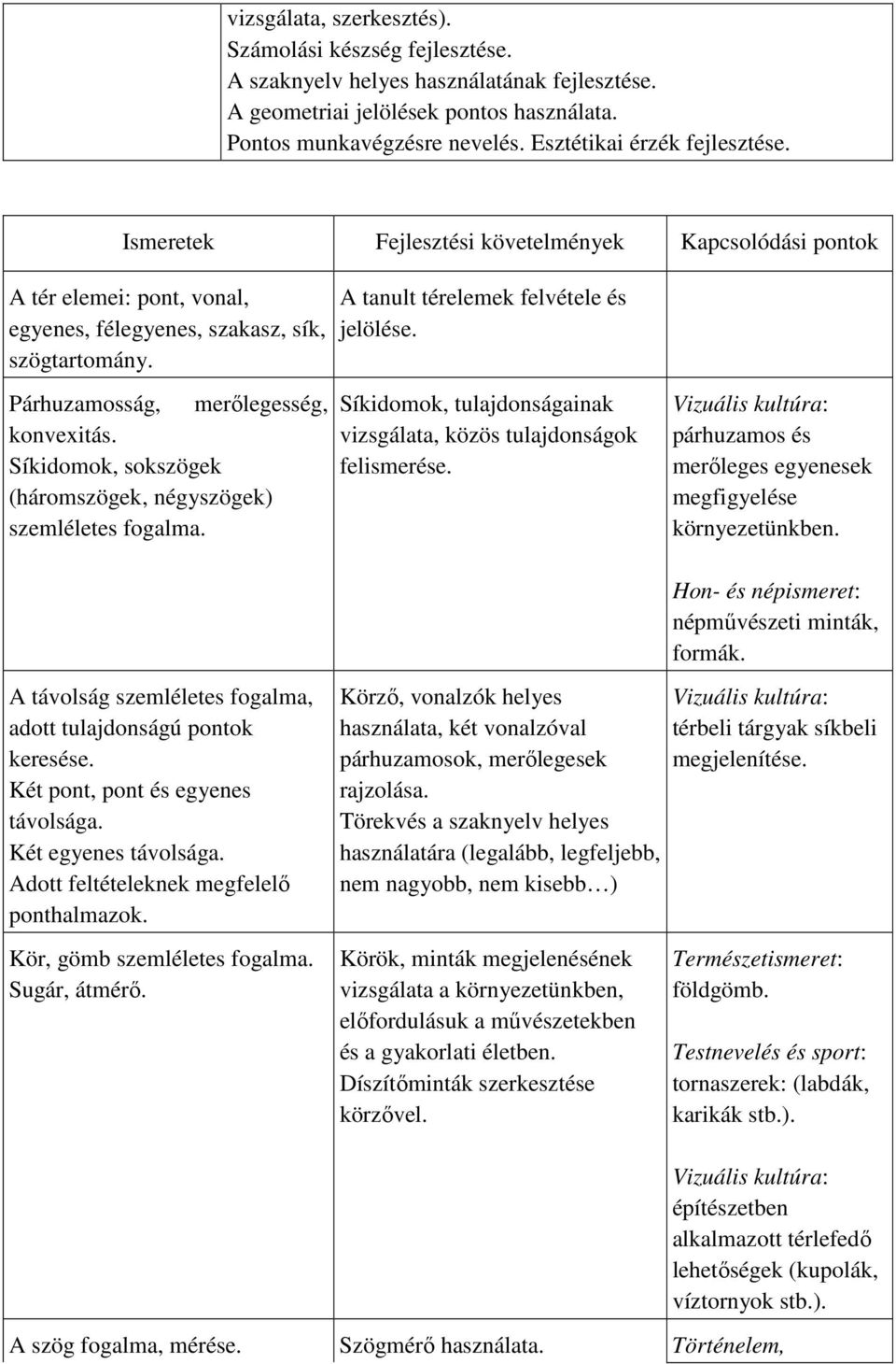 Párhuzamosság, merőlegesség, konvexitás. Síkidomok, sokszögek (háromszögek, négyszögek) szemléletes fogalma. Síkidomok, tulajdonságainak vizsgálata, közös tulajdonságok felismerése.