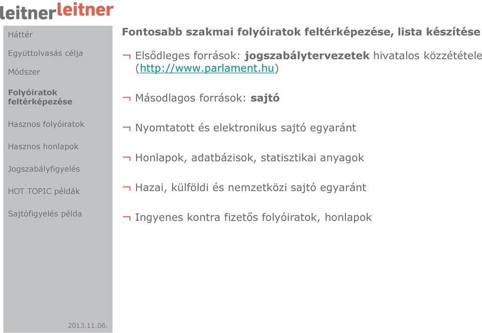 hu) Másodlagos források: sajtó Nyomtatott és elektronikus sajtó egyaránt Honlapok, adatbázisok,