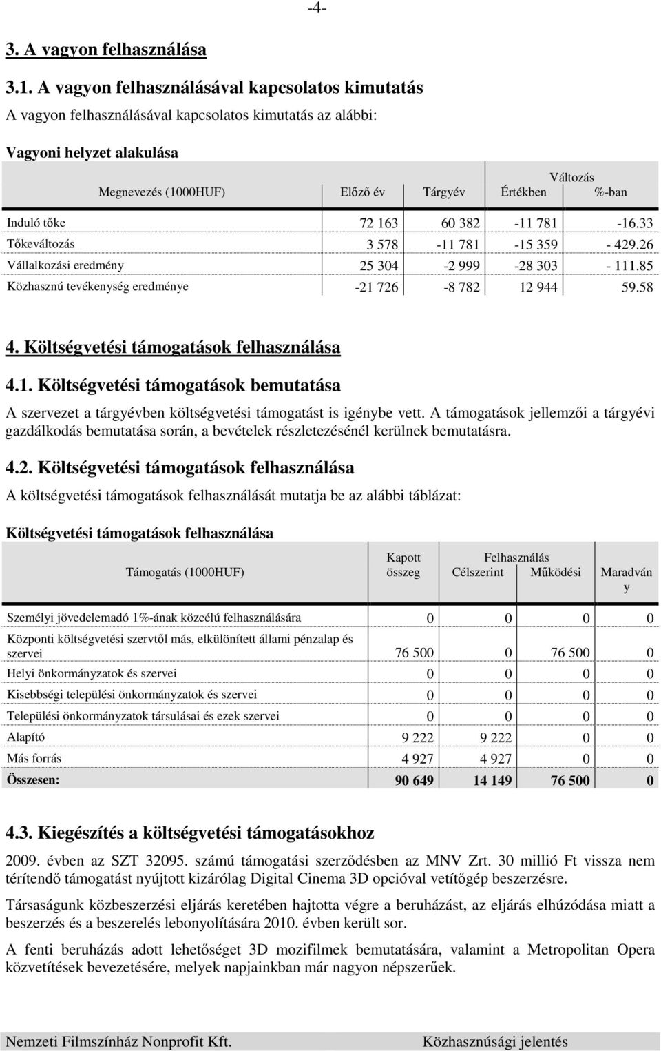 163 60 382-11 781-16.33 Tőkeváltozás 3 578-11 781-15 359-429.26 Vállalkozási eredmény 25 304-2 999-28 303-111.85 Közhasznú tevékenység eredménye -21 726-8 782 12 944 59.58 4.