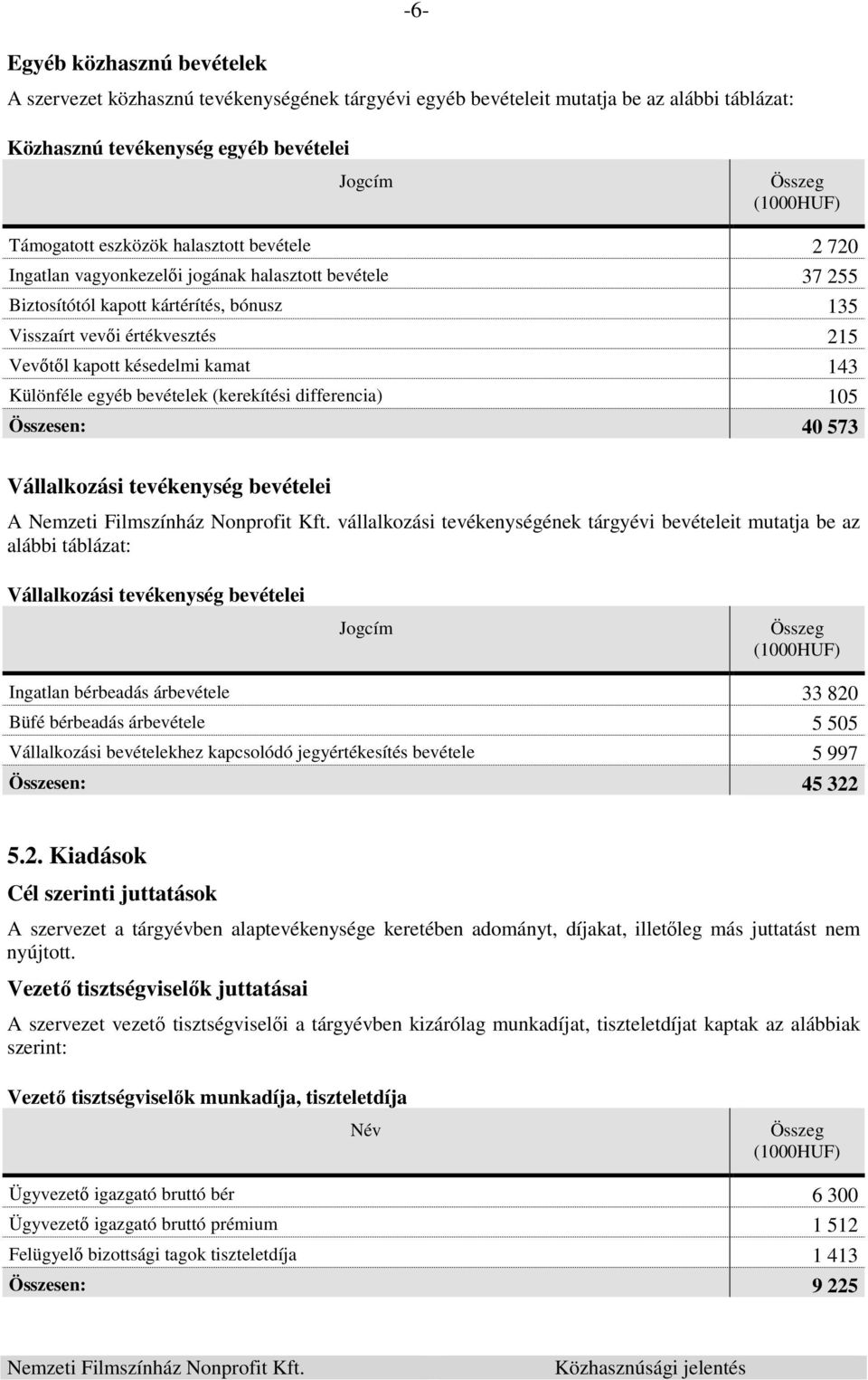 Különféle egyéb bevételek (kerekítési differencia) 105 Összesen: 40 573 Vállalkozási tevékenység bevételei A vállalkozási tevékenységének tárgyévi bevételeit mutatja be az alábbi táblázat: