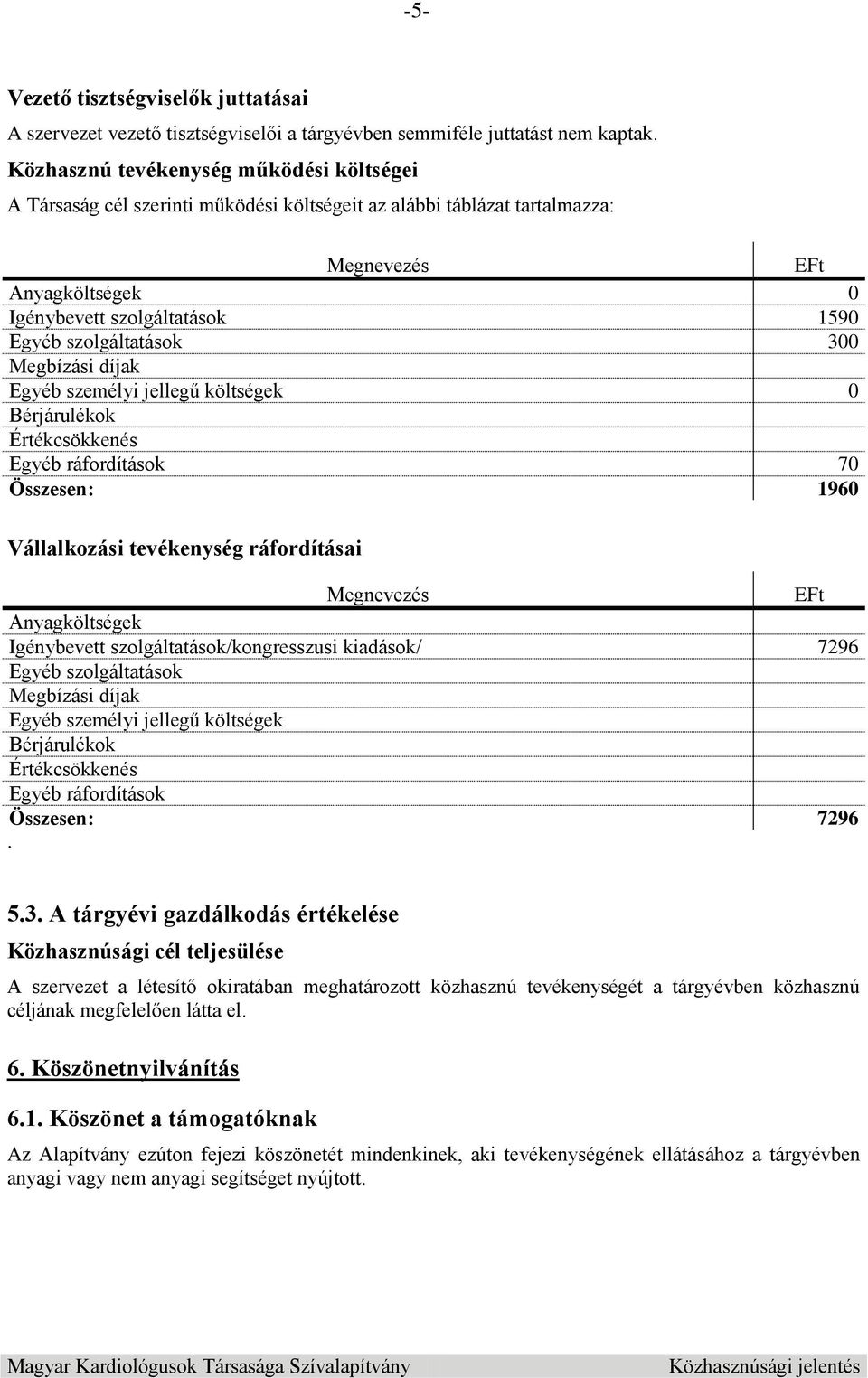 szolgáltatások 300 Megbízási díjak Egyéb személyi jellegű költségek 0 Bérjárulékok Értékcsökkenés Egyéb ráfordítások 70 Összesen: 1960 Vállalkozási tevékenység ráfordításai Megnevezés EFt