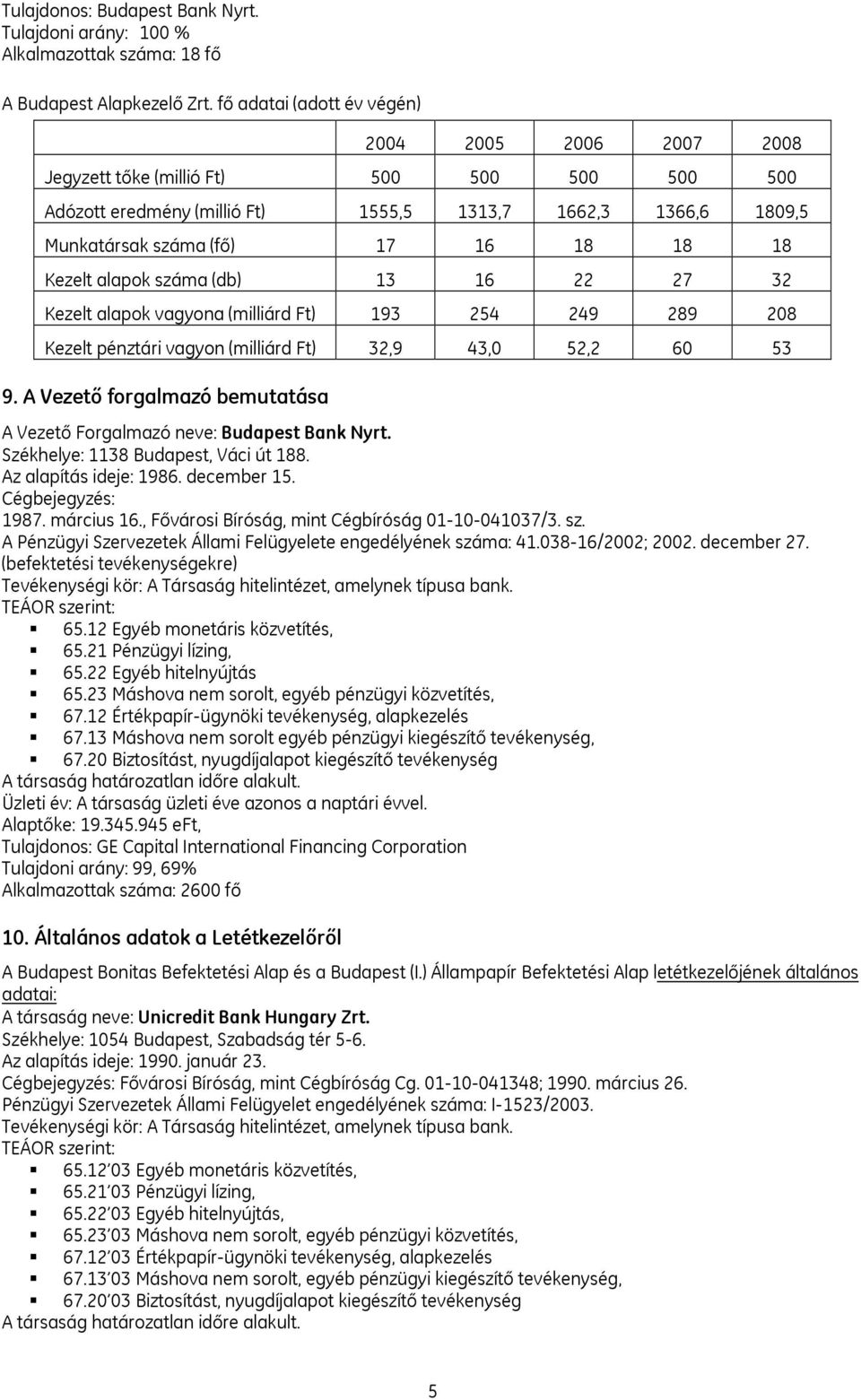 Kezelt alapok száma (db) 13 16 22 27 32 Kezelt alapok vagyona (milliárd Ft) 193 254 249 289 208 Kezelt pénztári vagyon (milliárd Ft) 32,9 43,0 52,2 60 53 9.