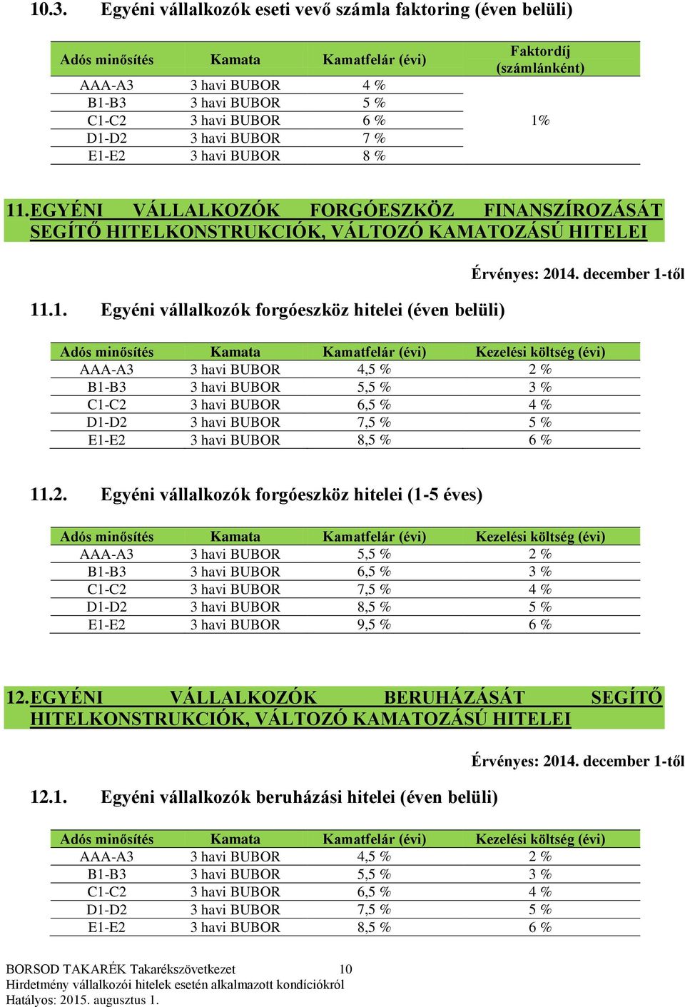 11. EGYÉNI VÁLLALKOZÓK FORGÓESZKÖZ FINANSZÍROZÁSÁT SEGÍTŐ HITELKONSTRUKCIÓK, VÁLTOZÓ KAMATOZÁSÚ HITELEI 11.1. Egyéni vállalkozók forgóeszköz hitelei (éven belüli) Kezelési költség (évi) AAA-A3 3 havi