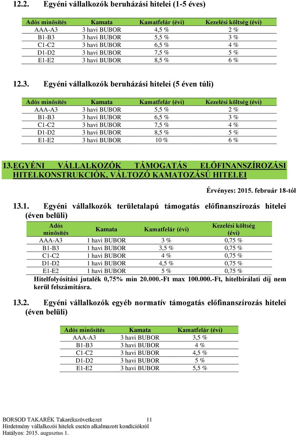 havi BUBOR 8,5 % 6 % 12.3.