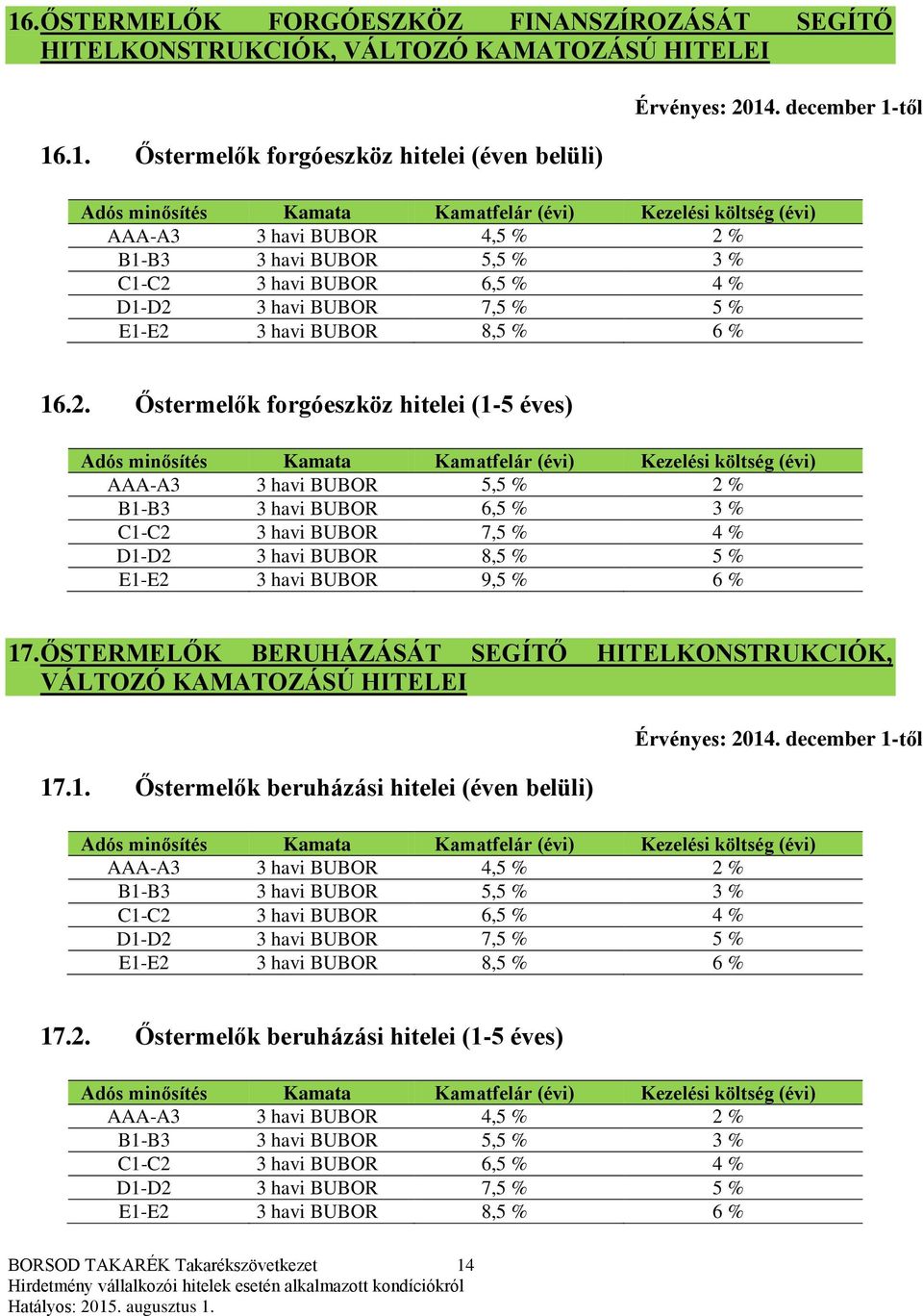 3 havi BUBOR 6,5 % 4 % D1-D2 