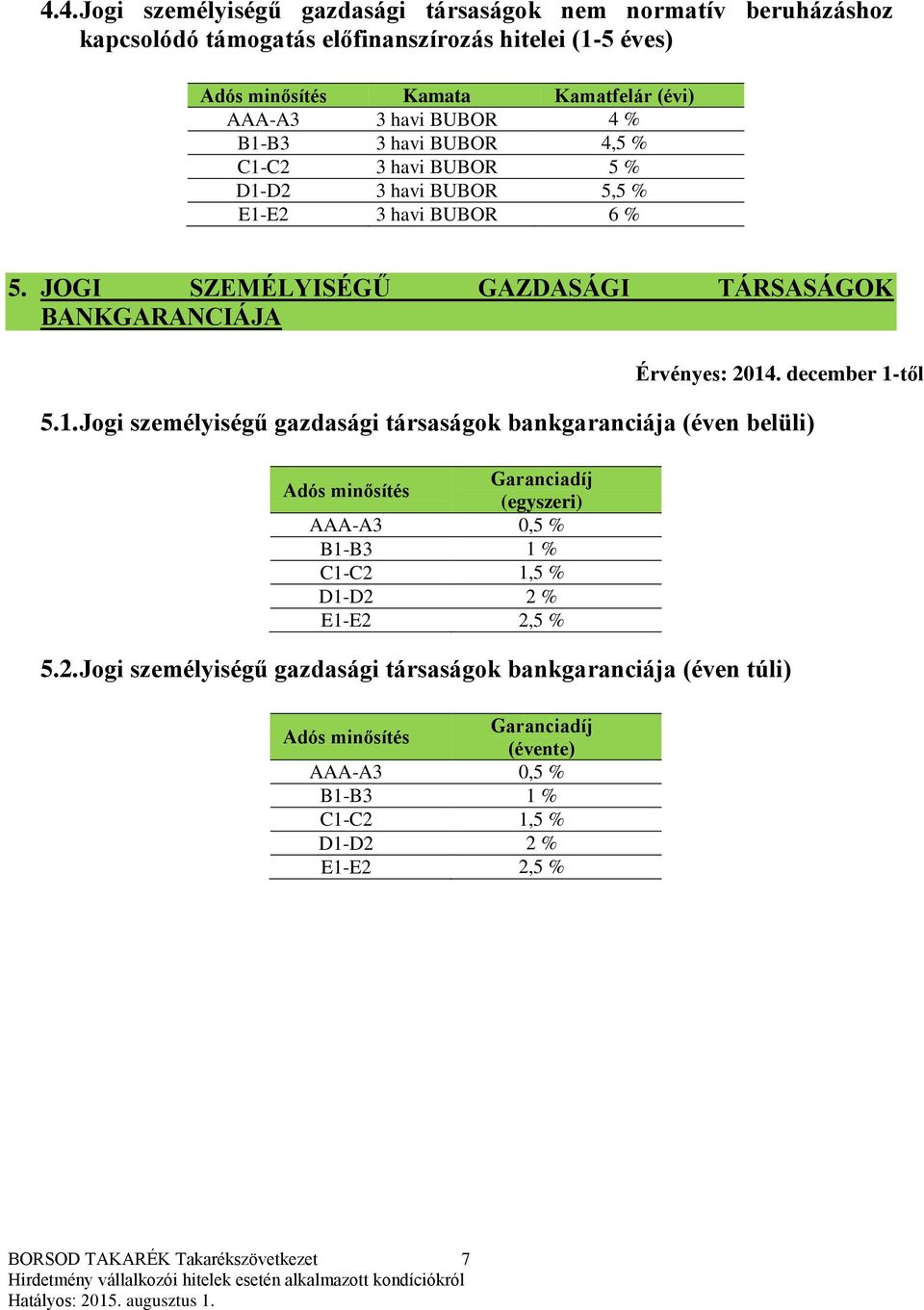 C2 3 havi BUBOR 5 % D1-