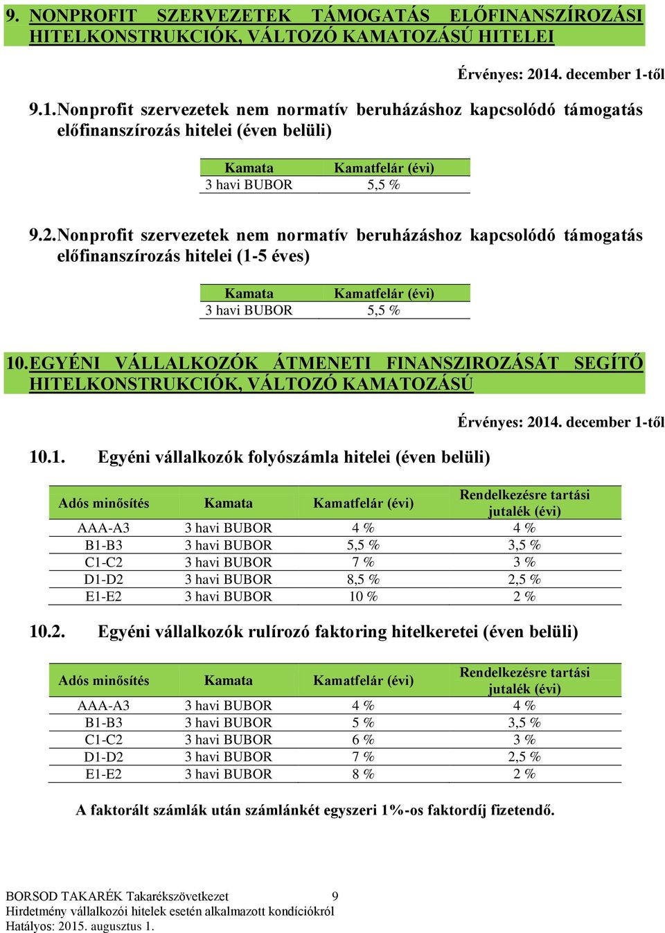 Nonprofit szervezetek nem normatív beruházáshoz kapcsolódó támogatás előfinanszírozás hitelei (1-5 éves) Kamata Kamatfelár (évi) 3 havi BUBOR 5,5 % 10.