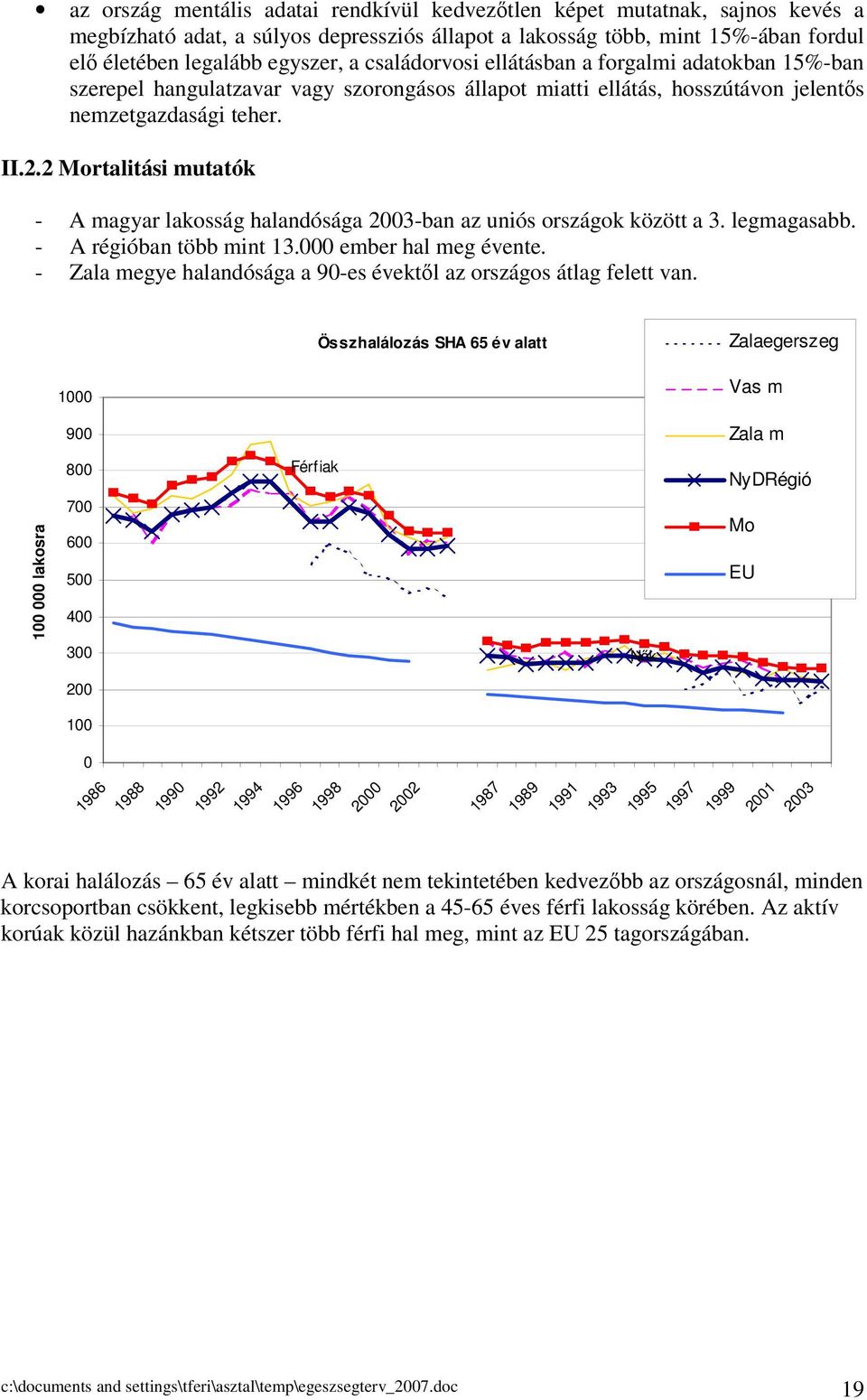 2 Mortalitási mutatók - A magyar lakosság halandósága 2003-ban az uniós országok között a 3. legmagasabb. - A régióban több mint 13.000 ember hal meg évente.