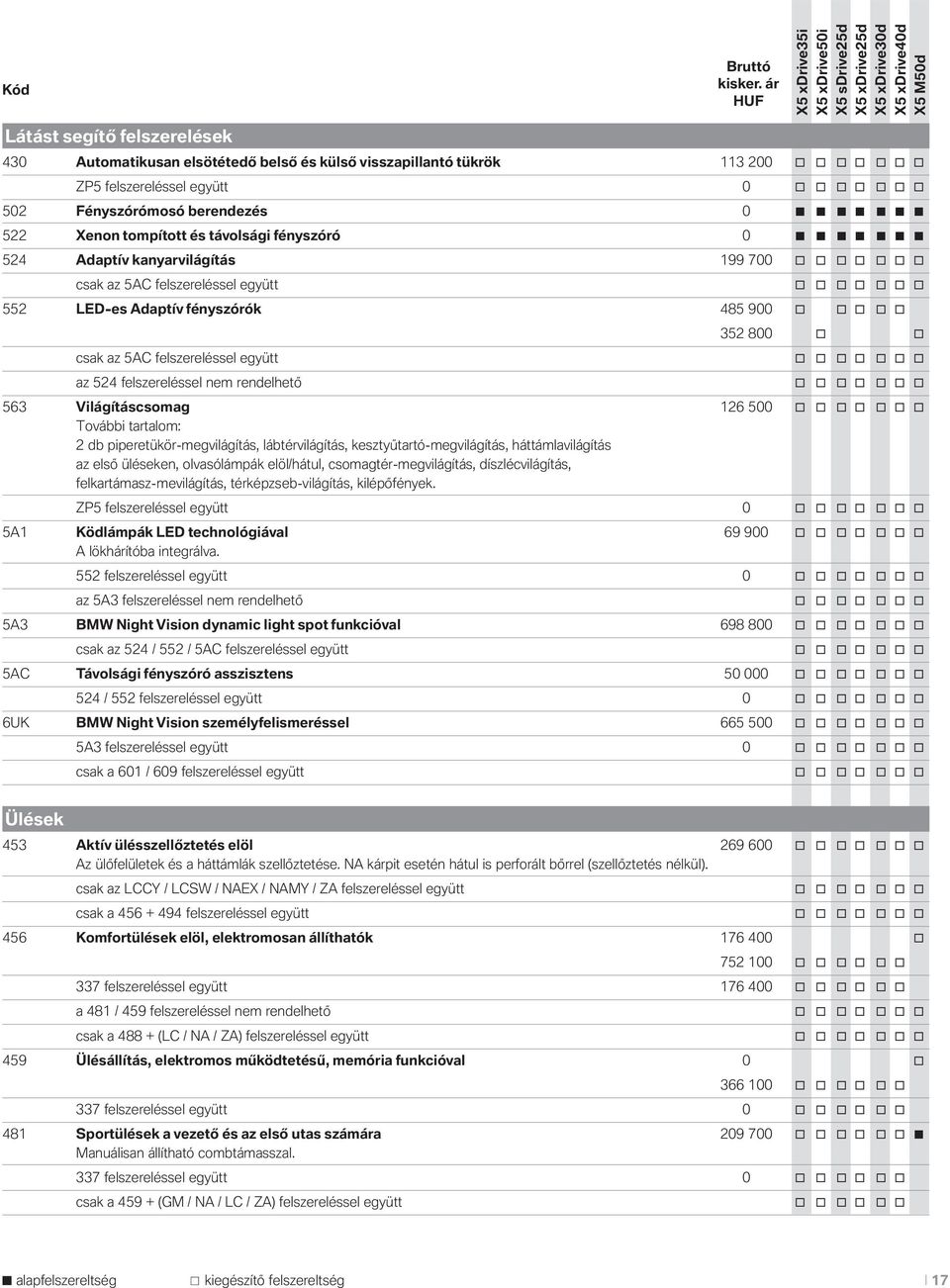 az 5AC felszereléssel együtt o o o o o o o az 524 felszereléssel nem rendelhető o o o o o o o 563 Világításcsomag 126 500 o o o o o o o További tartalom: 2 db piperetükör-megvilágítás,