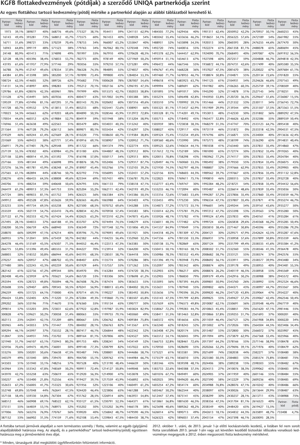 961453 40% 1248928 54% 1485042 35,4% 1633636 46,2% 1918651 54,1% 2056325 57,6% 2472189 54% 2661982 55% 16711 51,6% 398721 33% 570239 70,4% 778753 34% 966007 63,2% 1255847 40% 1488951 52% 1633898