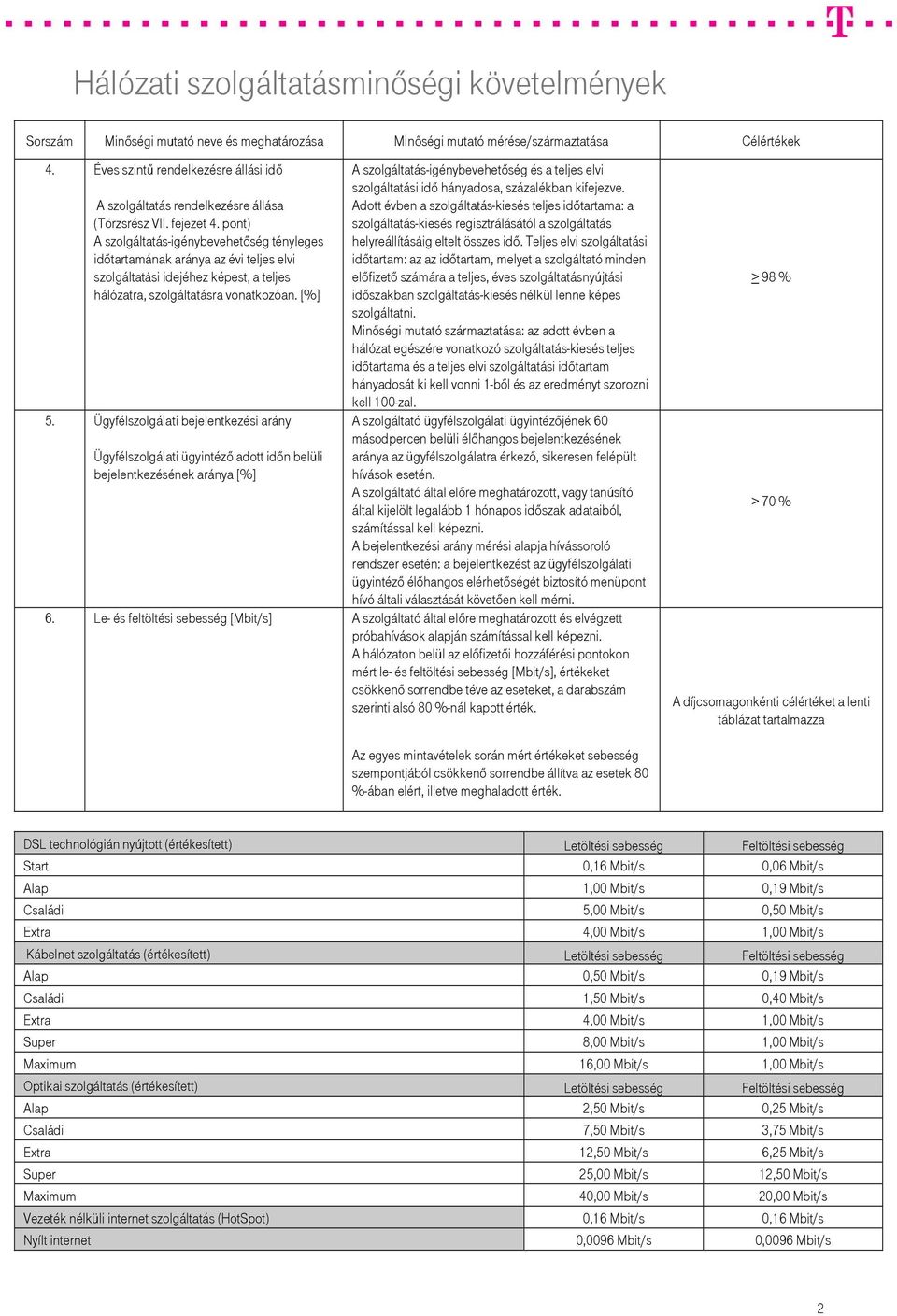 Ügyfélszolgálati bejelentkezési arány Ügyfélszolgálati ügyintéző adott időn belüli bejelentkezésének aránya [%] A szolgáltatás-igénybevehetőség és a teljes elvi szolgáltatási idő hányadosa,