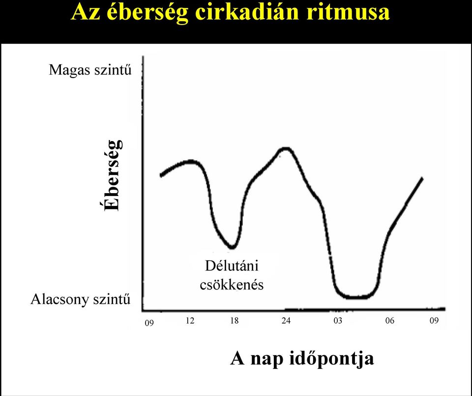 szintű Délutáni csökkenés 09