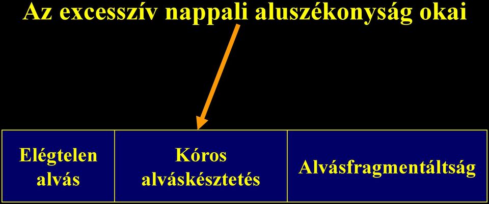 Elégtelen alvás Kóros