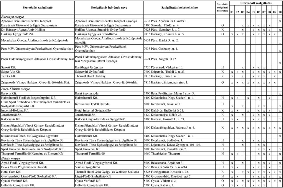 Hárságyi Ágnes Aktív Hullám Hullám Uszoda, Strand és Gyógyfürdő 7623 Pécs, Szendrey J. u. 7. K Harkány Gyógyfürdő Zrt. Harkányi Gyógy -és Strandfürdő 7815 Harkány, Kossuth L. u. 5.