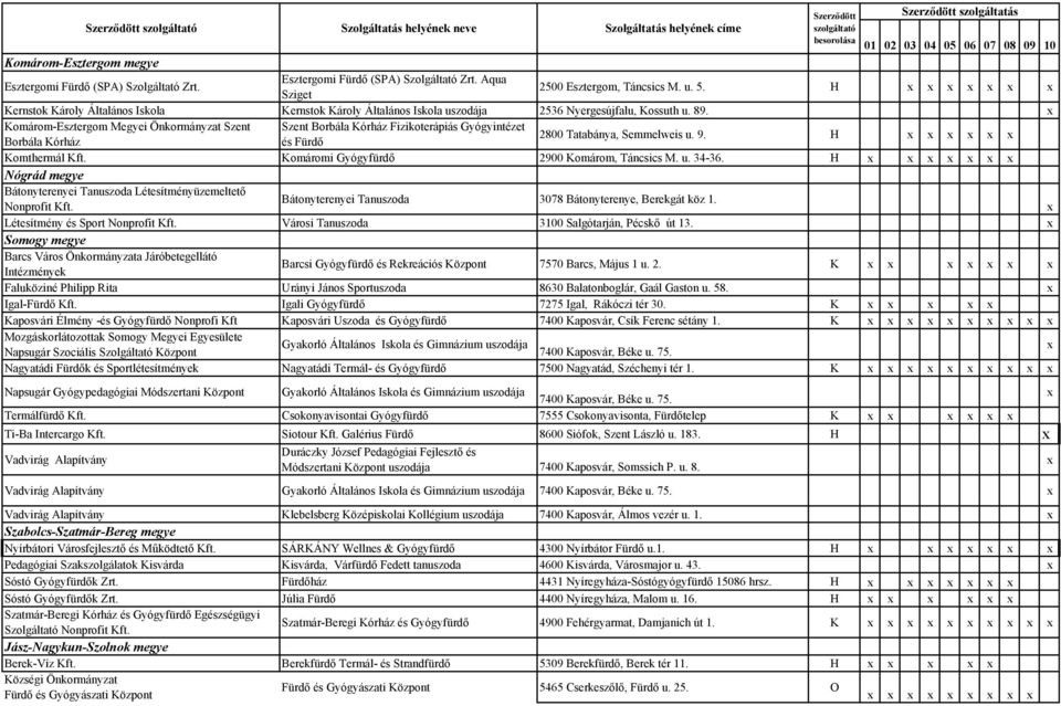 Komárom-Esztergom Megyei Önkormányzat Szent Szent Borbála Kórház Fizikoterápiás Gyógyintézet Borbála Kórház és Fürdő 2800 Tatabánya, Semmelweis u. 9. H Komthermál Kft.