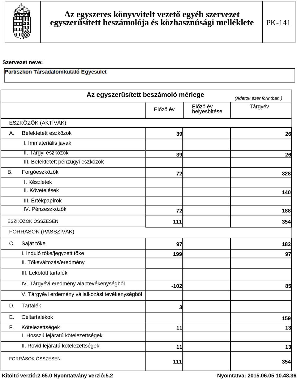 Tőkeváltozás/eredmény 39 26 39 26 72 328 140 72 188 111 354 97 182 199 97 III. Lekötött tartalék IV. Tárgyévi eredmény alaptevékenységből V. Tárgyévi erdemény vállalkozási tevékenységből D.